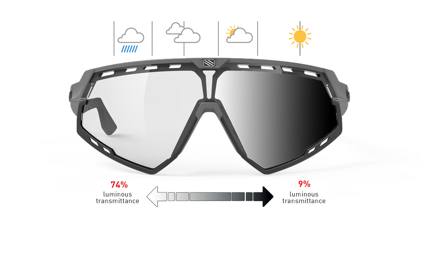 Rudy Project Defender | Rudy Project Cycling Sunglasses and Helmets