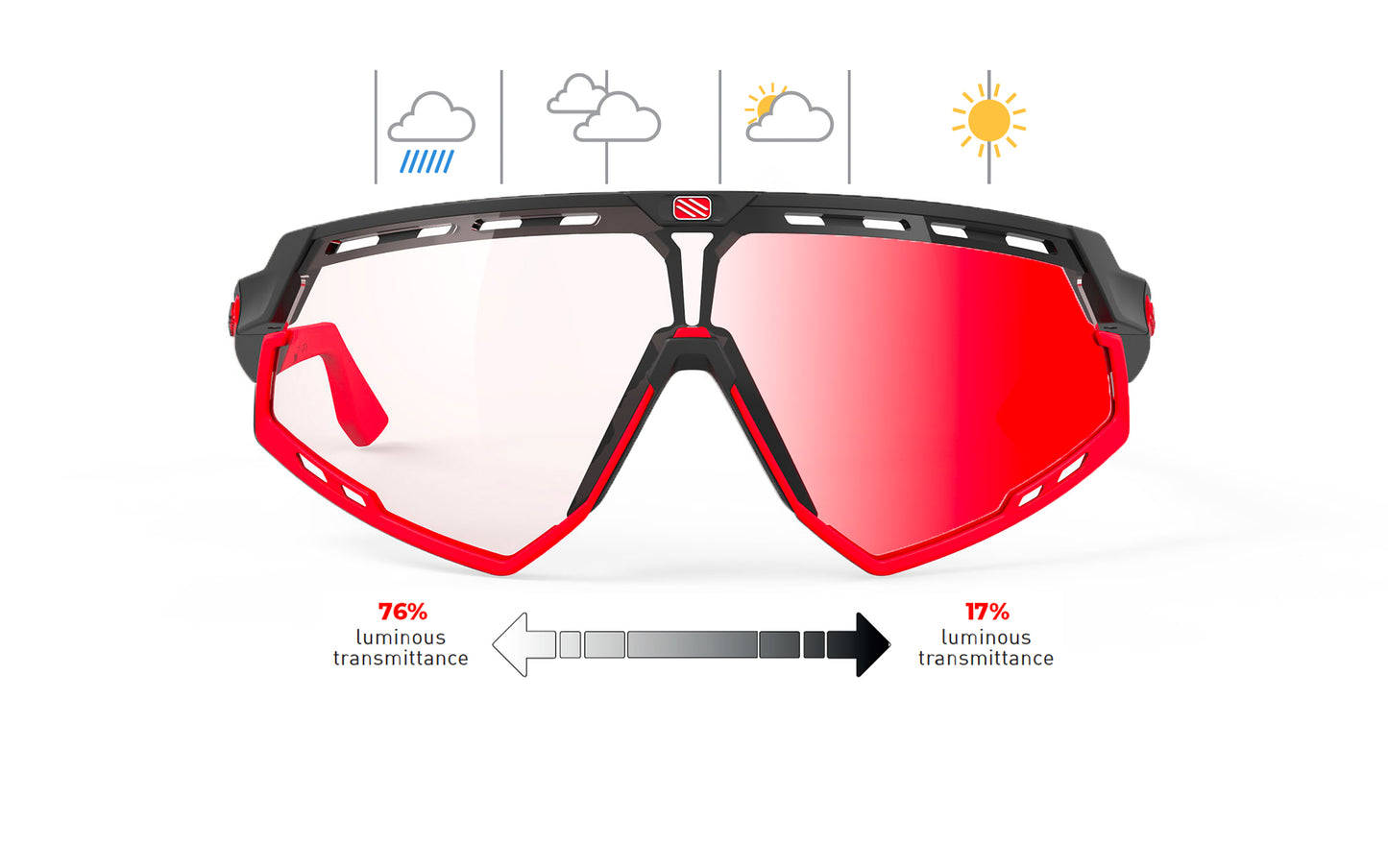 Rudy Project Defender | Rudy Project Cycling Sunglasses and Helmets