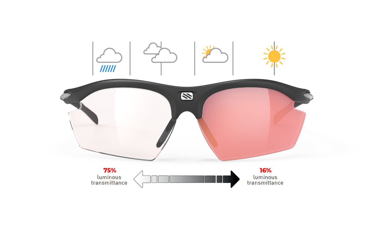 Rudy Project Rydon | Rudy Project Cycling Sunglasses and Helmets