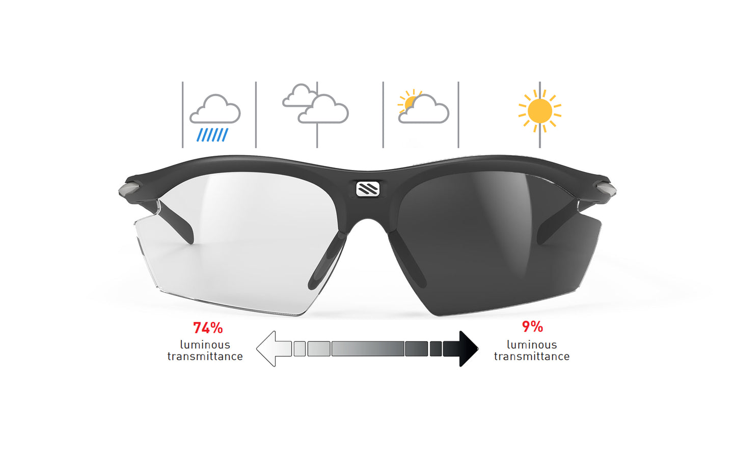 Rudy Project Rydon | Rudy Project Cycling Sunglasses and Helmets