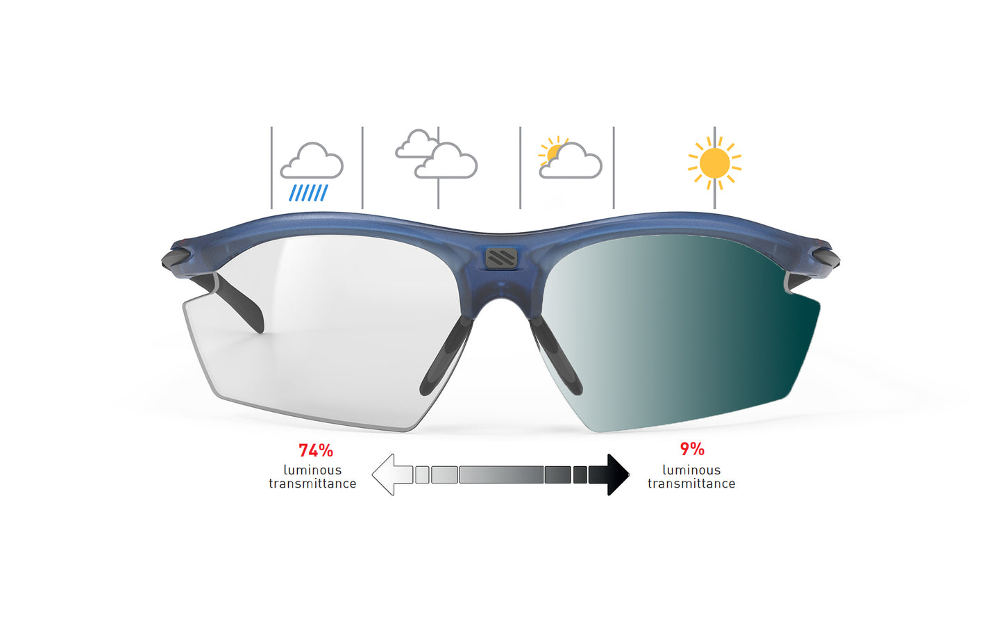 Rudy Project Rydon | Rudy Project Cycling Sunglasses and Helmets