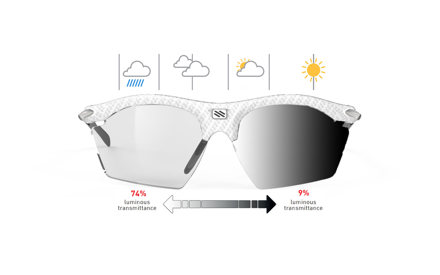 Rudy Project Rydon Slim | Rudy Project Cycling Sunglasses and Helmets