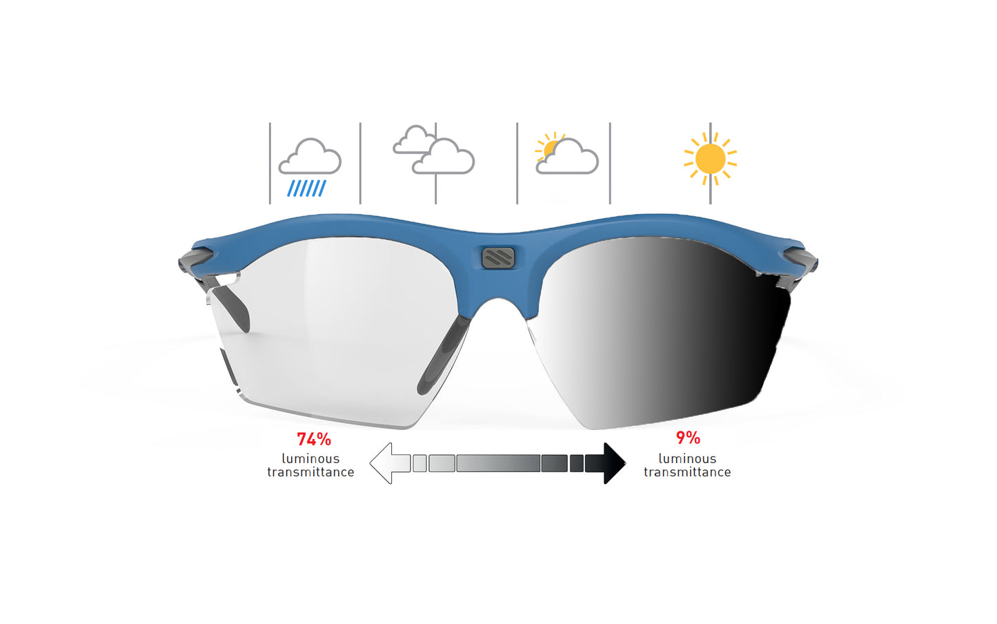 Rudy Project Rydon Slim | Rudy Project Cycling Sunglasses and Helmets