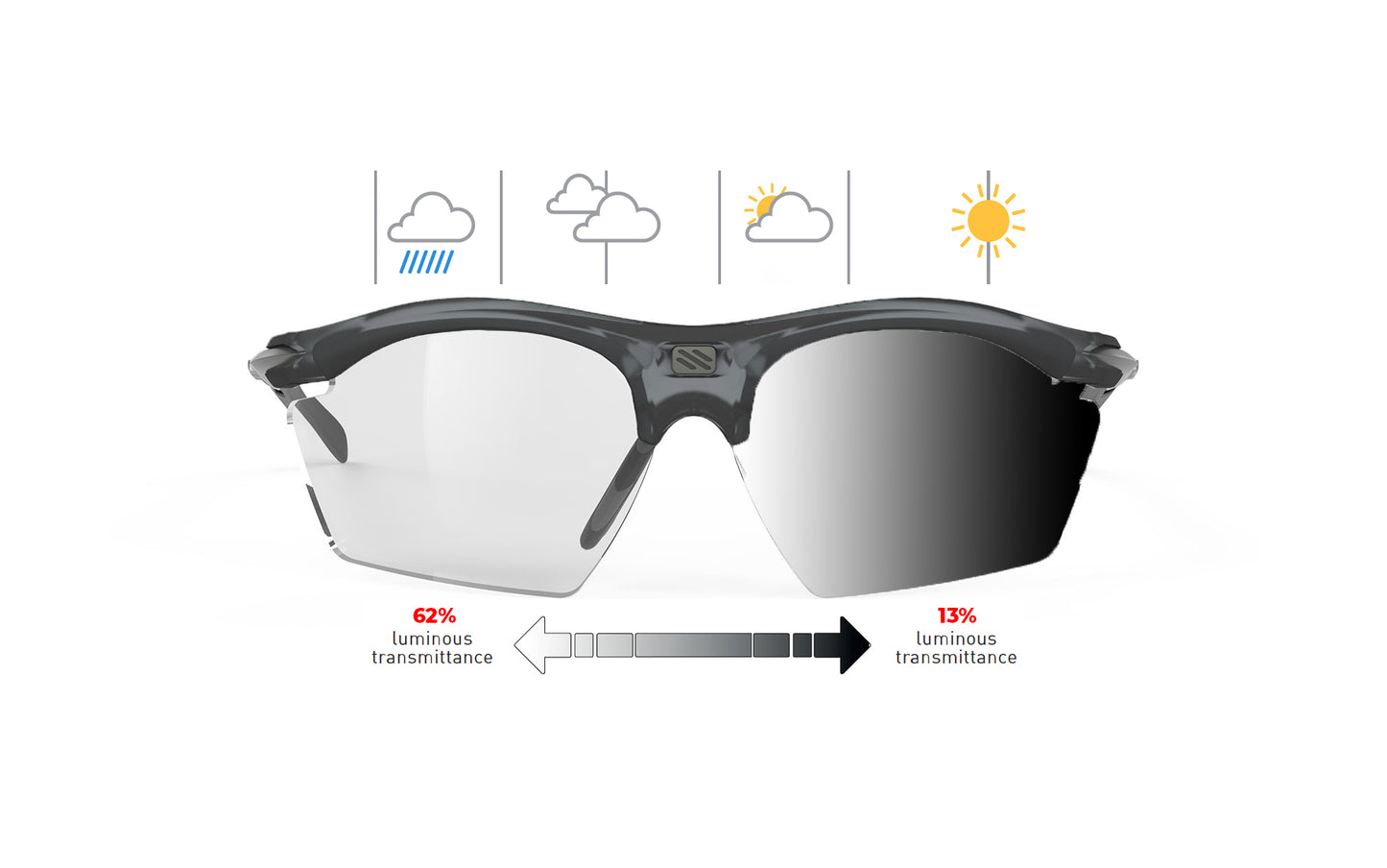 Rudy Project Rydon Slim | Rudy Project Cycling Sunglasses and Helmets