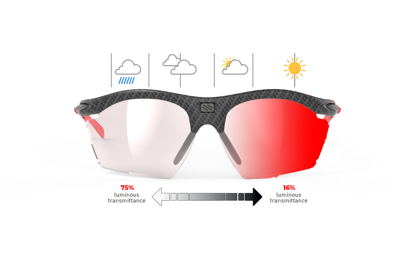 Rudy Project Rydon Slim | Rudy Project Cycling Sunglasses and Helmets