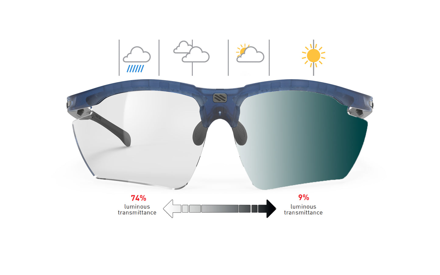 Rudy Project Magnus | Rudy Project Cycling Sunglasses and Helmets
