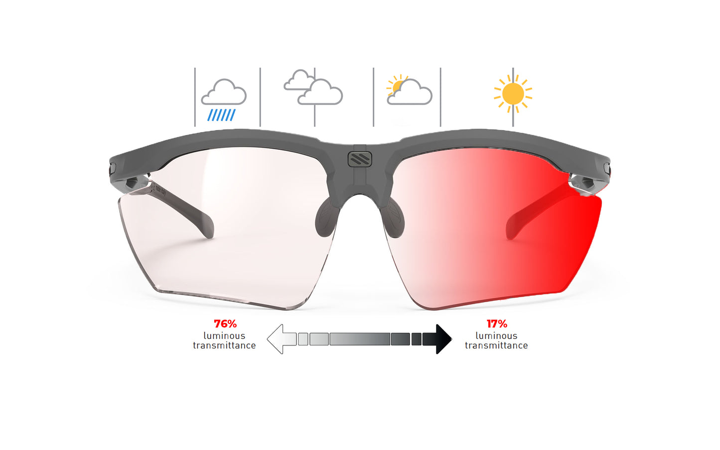 Rudy Project Magnus | Rudy Project Cycling Sunglasses and Helmets