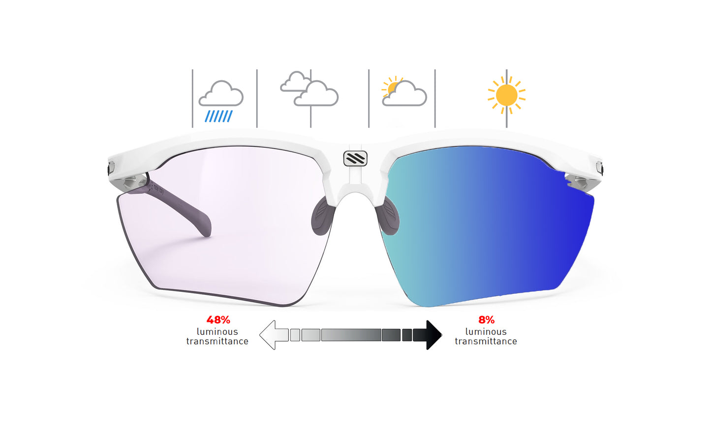 Rudy Project Magnus | Rudy Project Cycling Sunglasses and Helmets