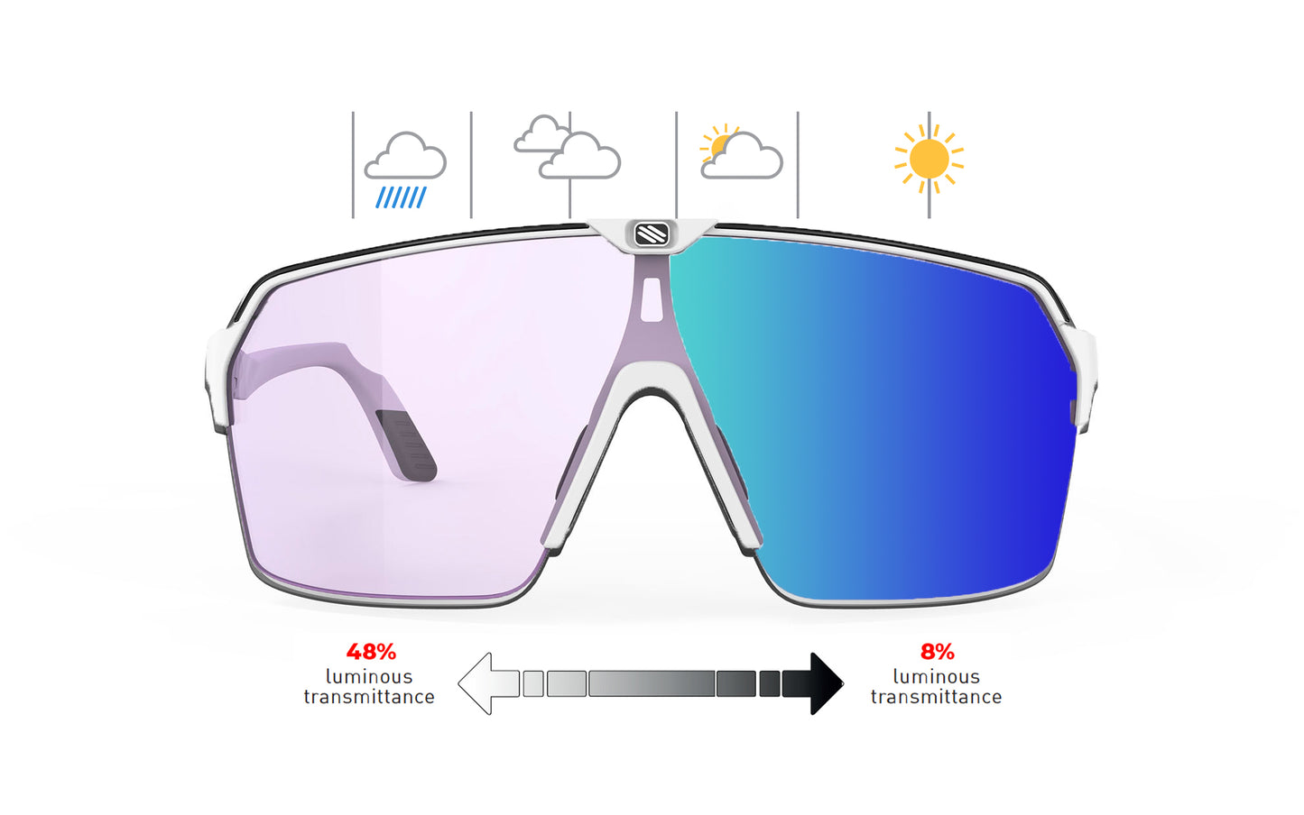 Rudy Project Spinshield Air | Rudy Project Cycling Sunglasses and Helmets