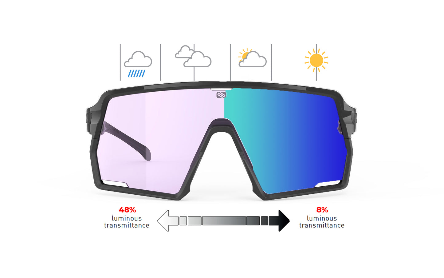Rudy Project Kelion | Rudy Project Cycling Sunglasses and Helmets