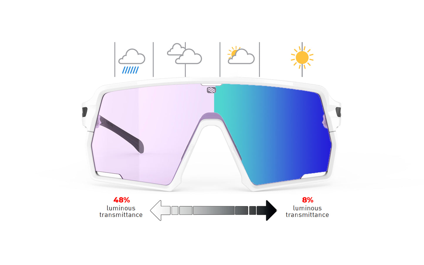 Rudy Project Kelion | Rudy Project Cycling Sunglasses and Helmets