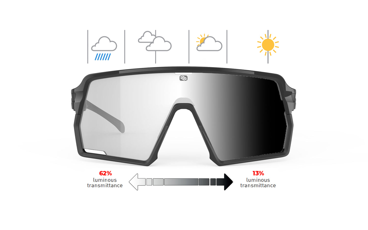 Rudy Project kelion cycling sunglasses with photochromic black lenses