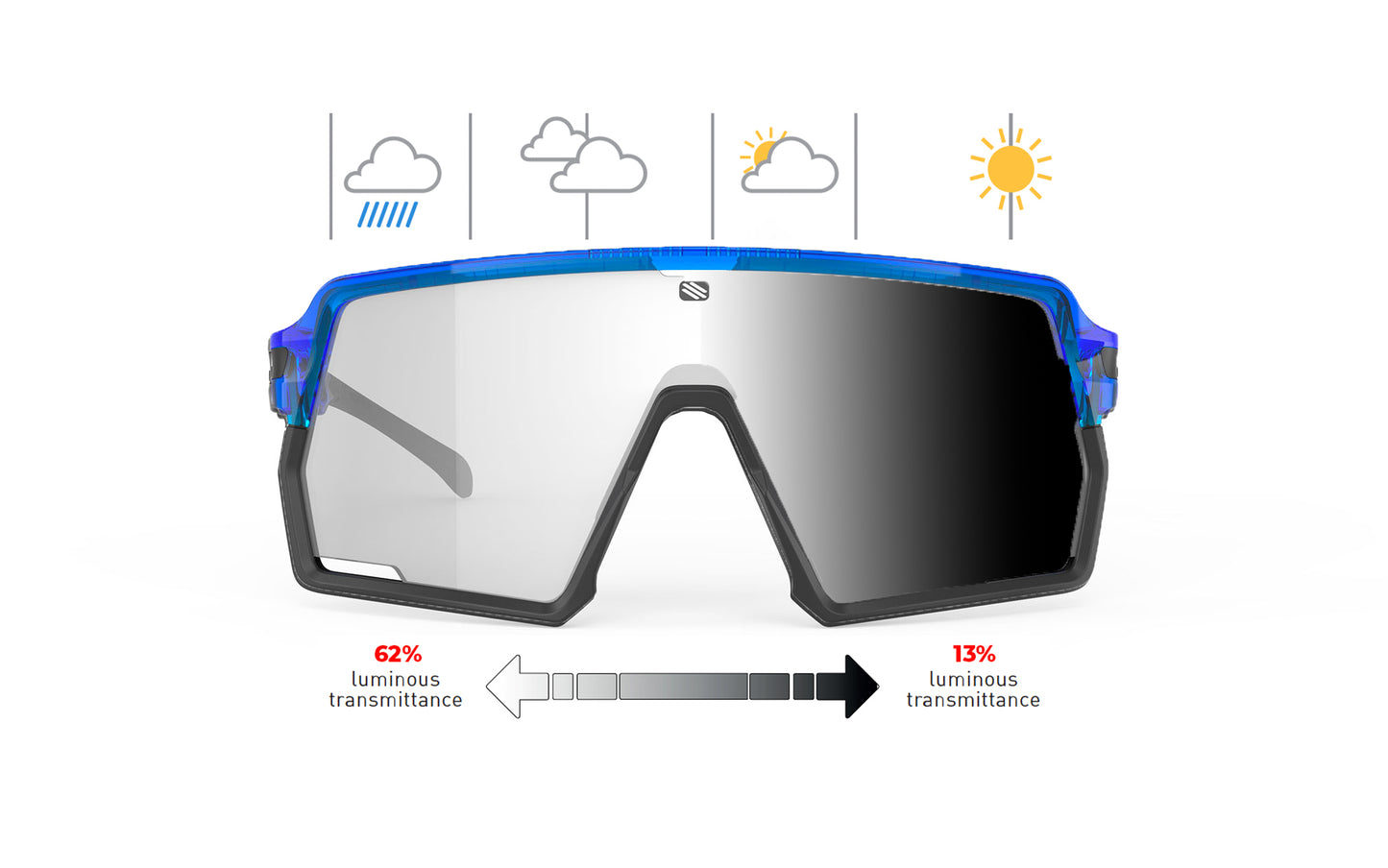 Rudy Project Kelion | Rudy Project Cycling Sunglasses and Helmets