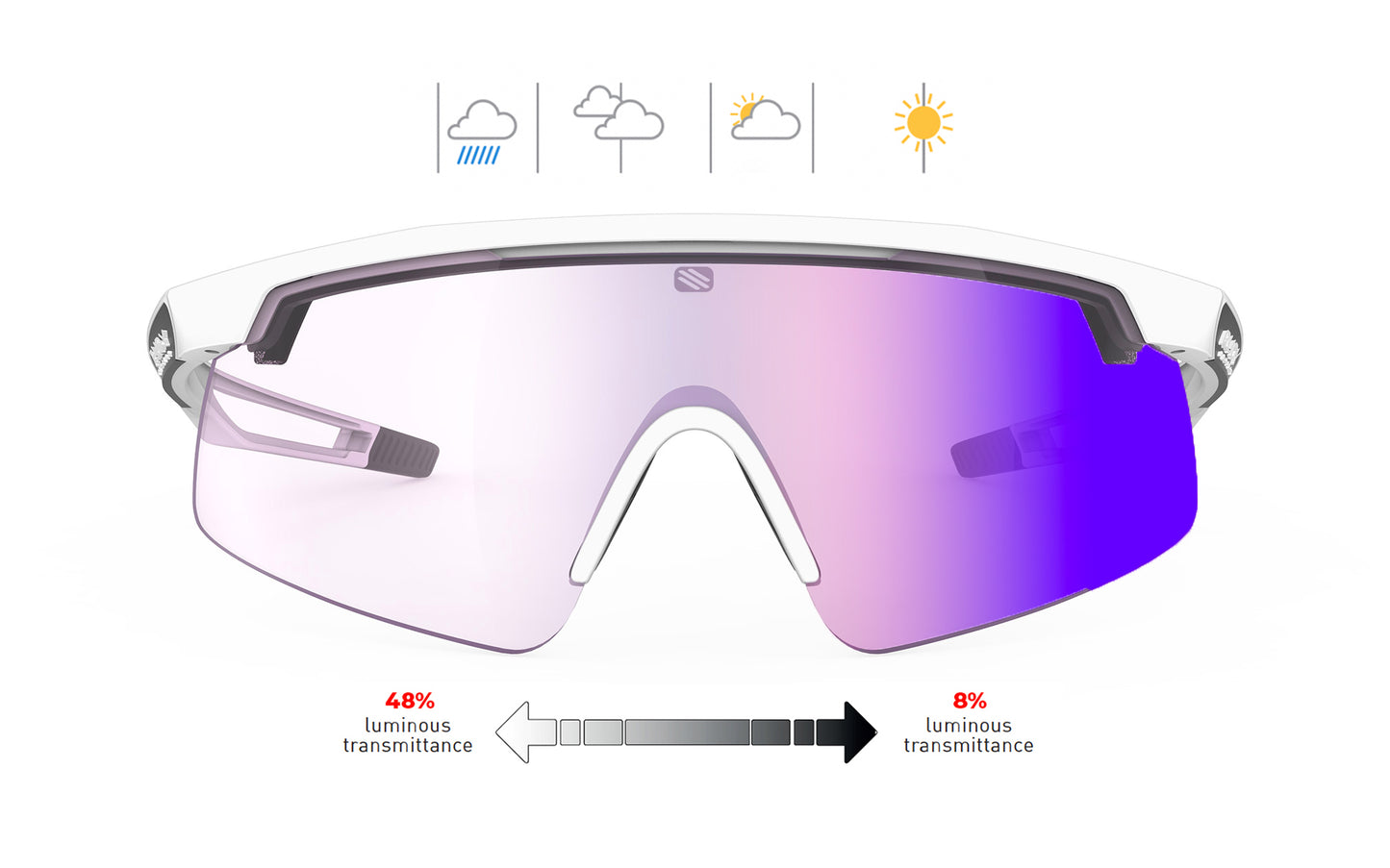 Turbolence | Rudy Project Cycling Sunglasses and Helmets