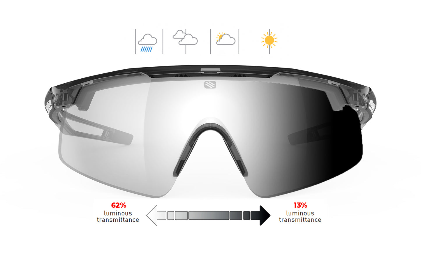 Turbolence | Rudy Project Cycling Sunglasses and Helmets