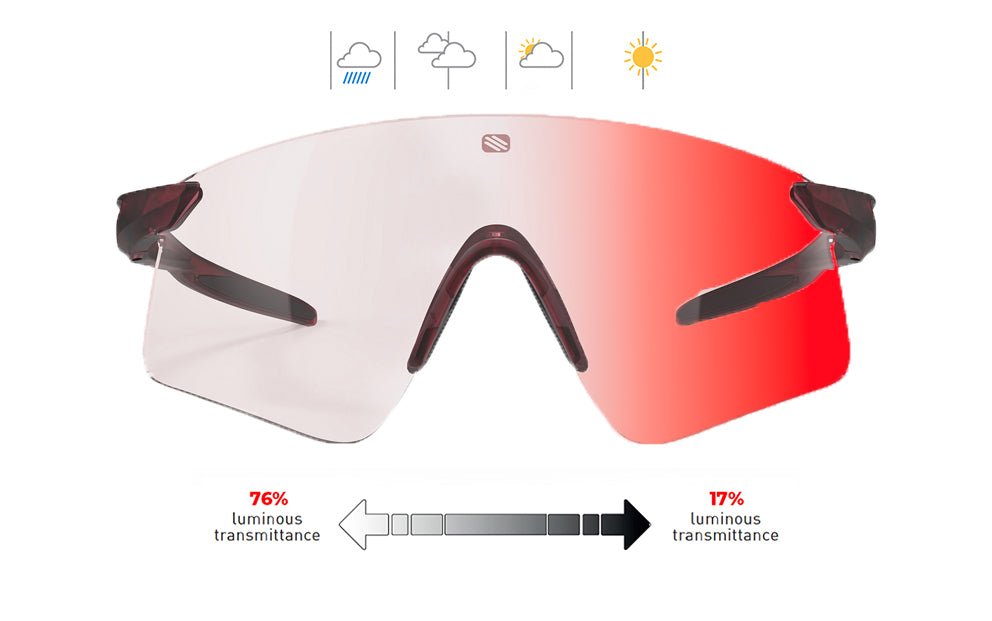 Astral S | Rudy Project Cycling Sunglasses and Helmets