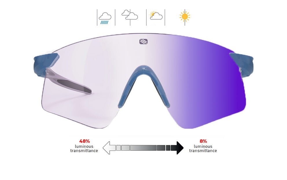 Astral S | Rudy Project Cycling Sunglasses and Helmets