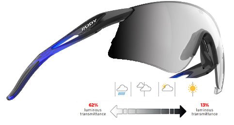 Astral S | Rudy Project Cycling Sunglasses and Helmets