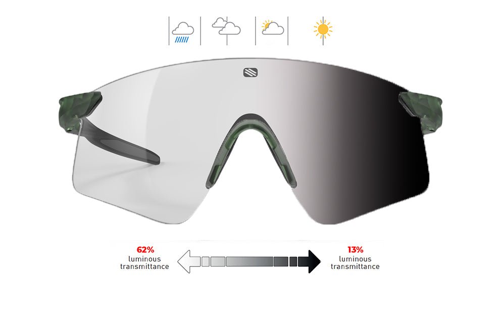 Astral S | Rudy Project Cycling Sunglasses and Helmets