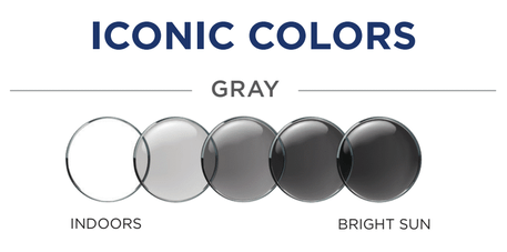 Transition Grey | Rudy Project Cycling Sunglasses and Helmets