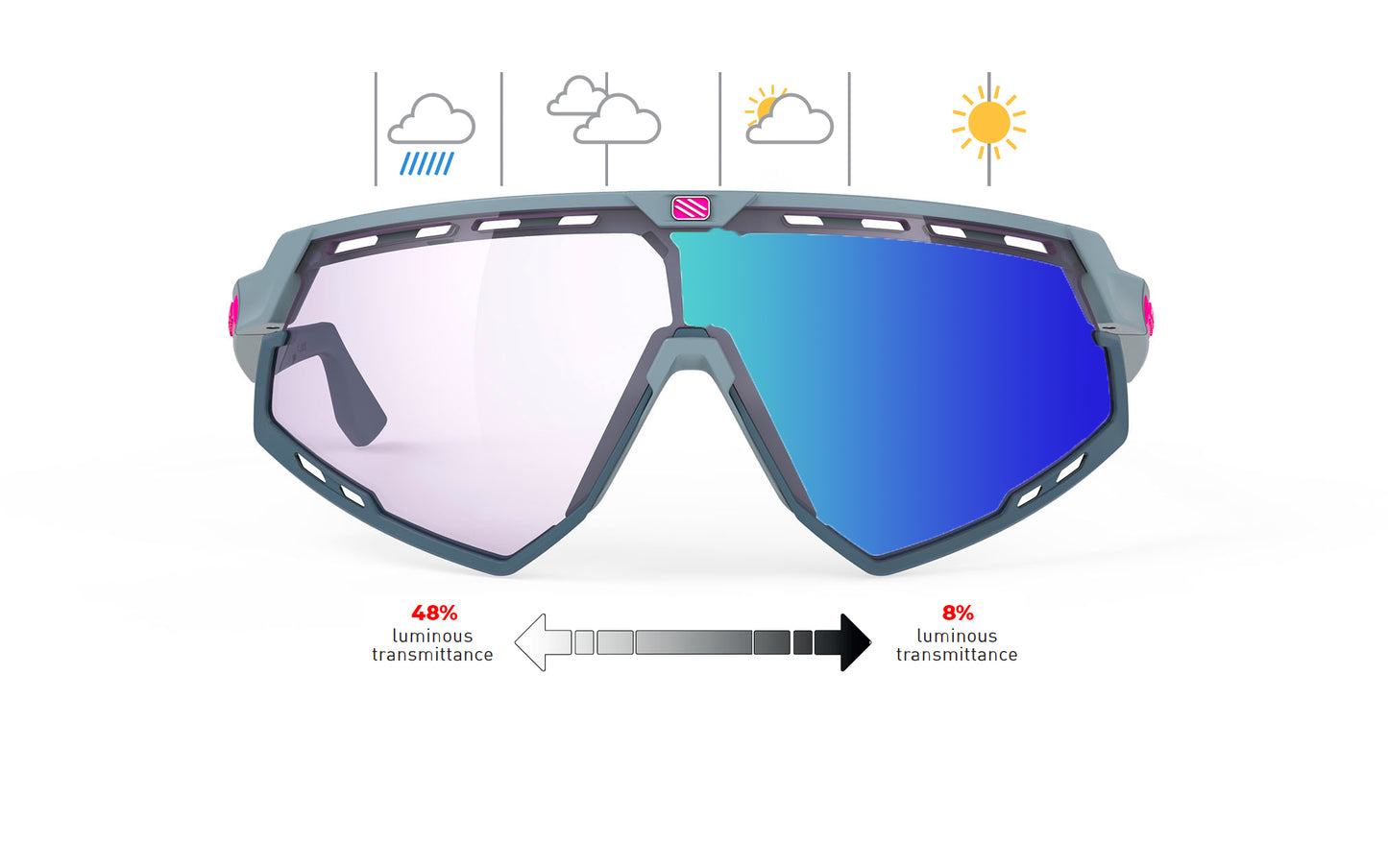 Rudy Project Defender | Rudy Project Cycling Sunglasses and Helmets