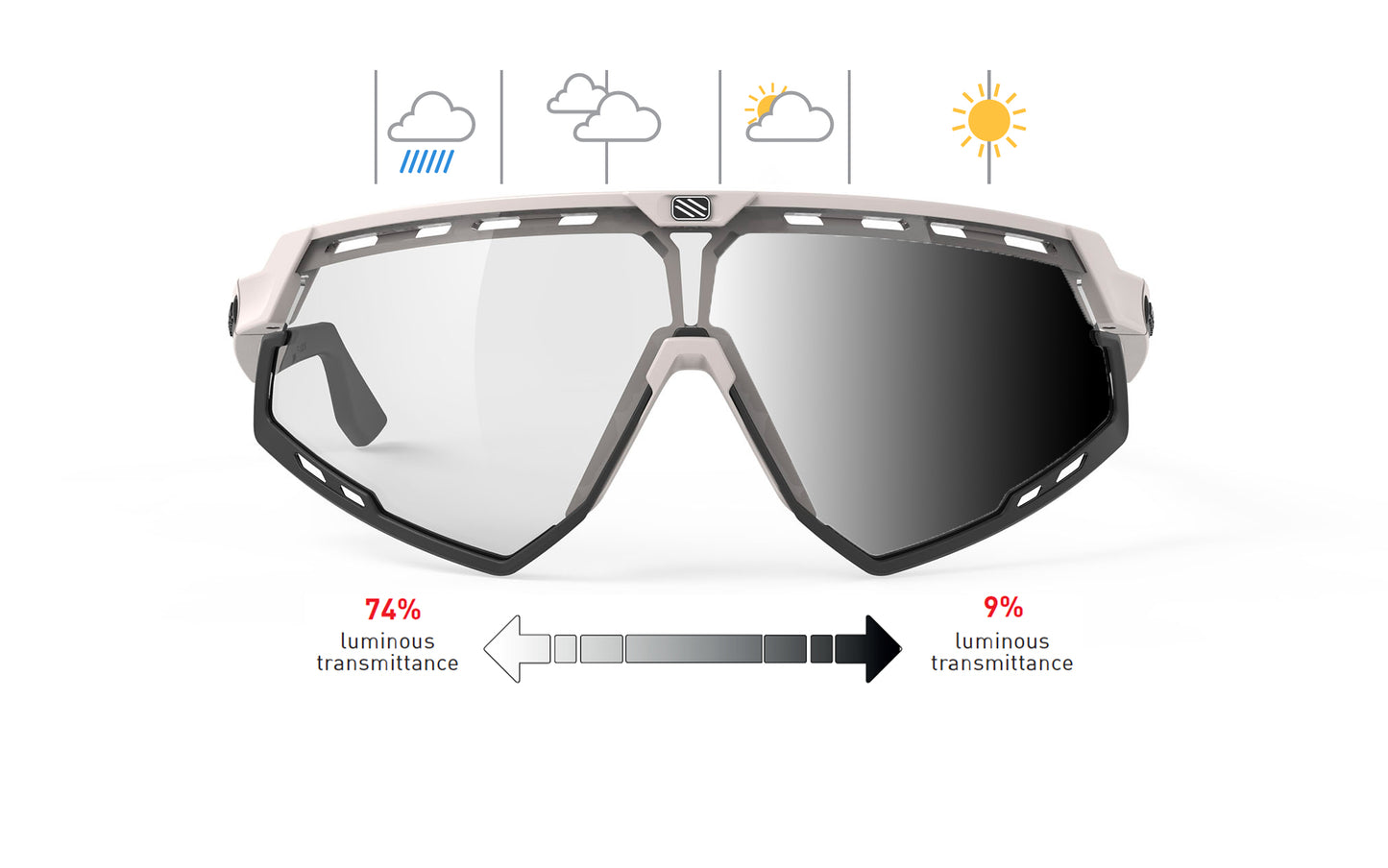 Rudy Project Defender | Rudy Project Cycling Sunglasses and Helmets