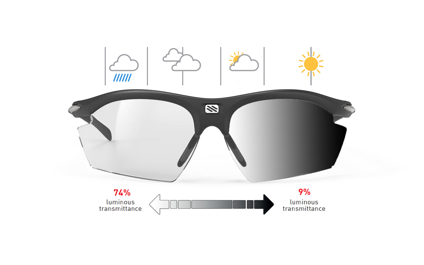 Rydon RX Clip Insert & Prescription Lens | Rudy Project Cycling Sunglasses and Helmets