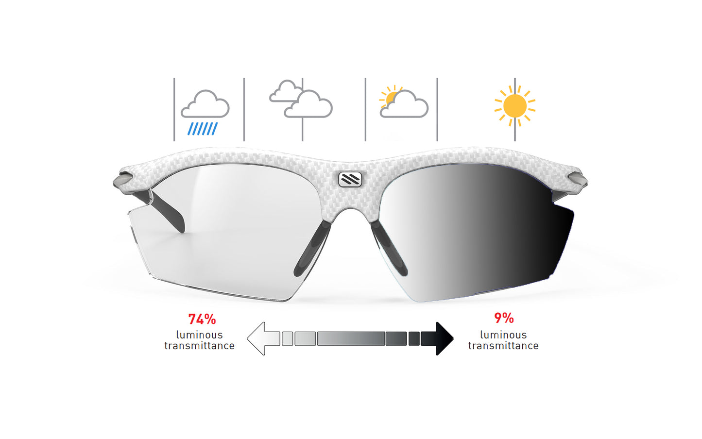 Rudy Project Rydon | Rudy Project Cycling Sunglasses and Helmets