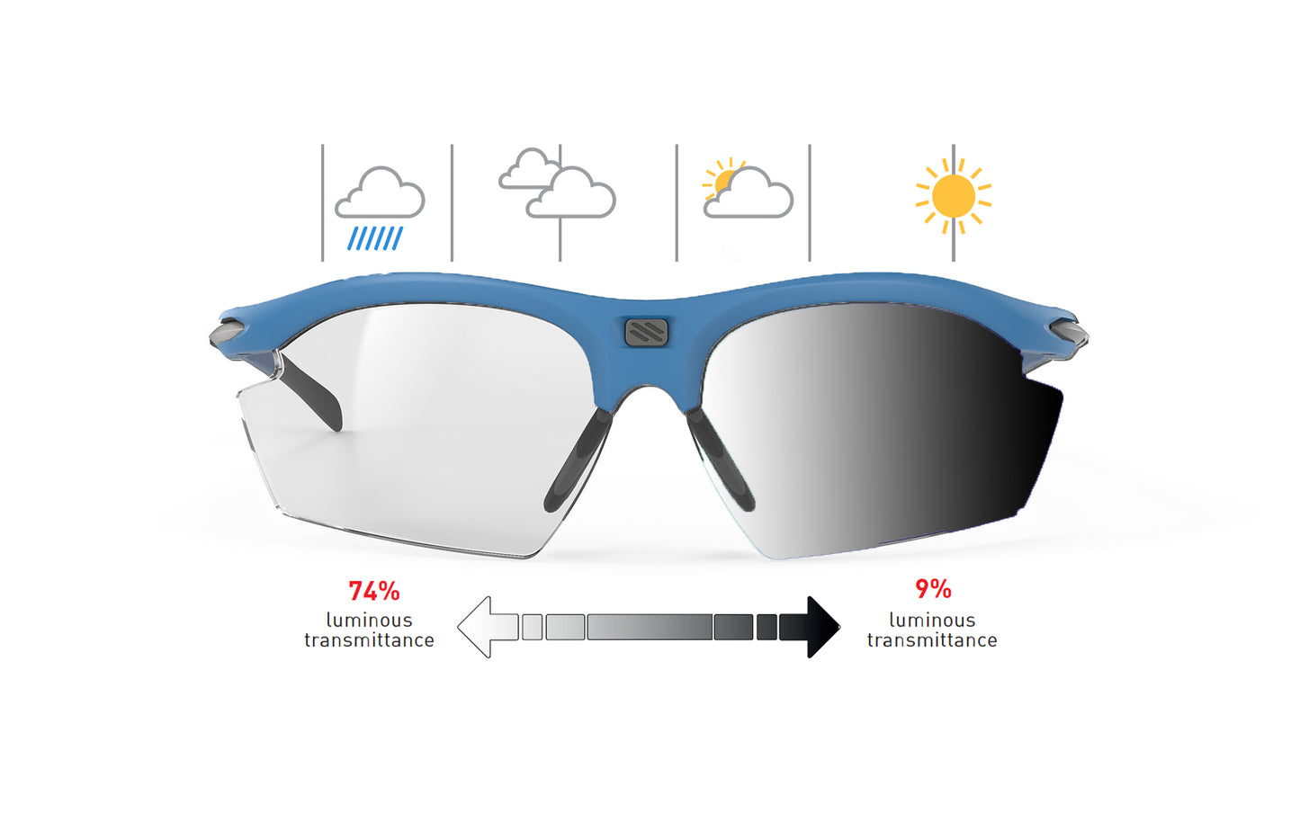 Rydon RX Clip Insert & Prescription Lens | Rudy Project Cycling Sunglasses and Helmets