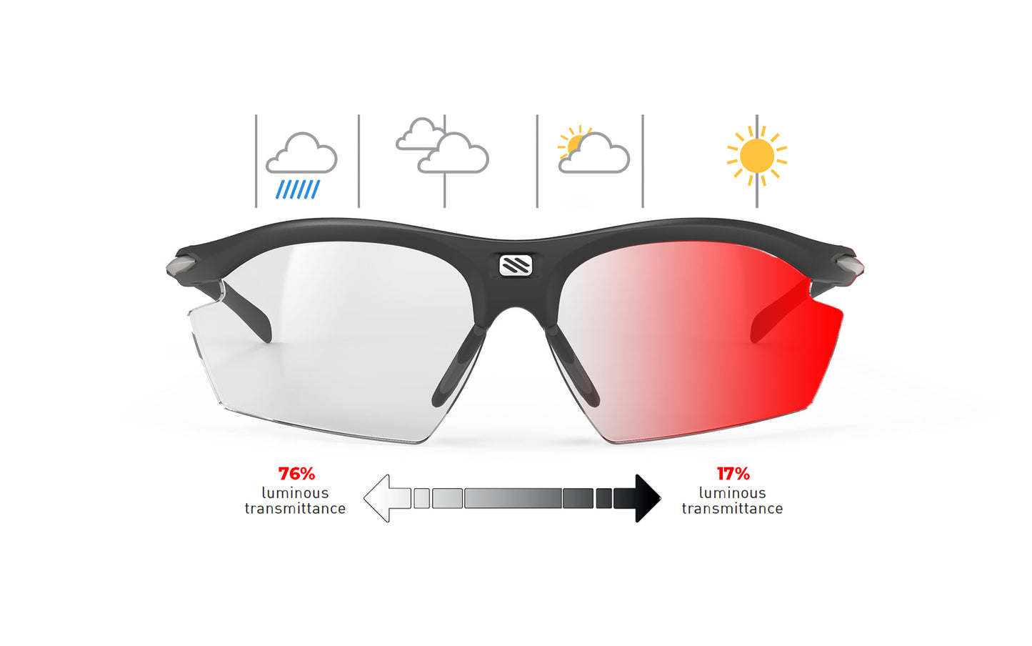 Rydon RX Clip Insert & Prescription Lens | Rudy Project Cycling Sunglasses and Helmets