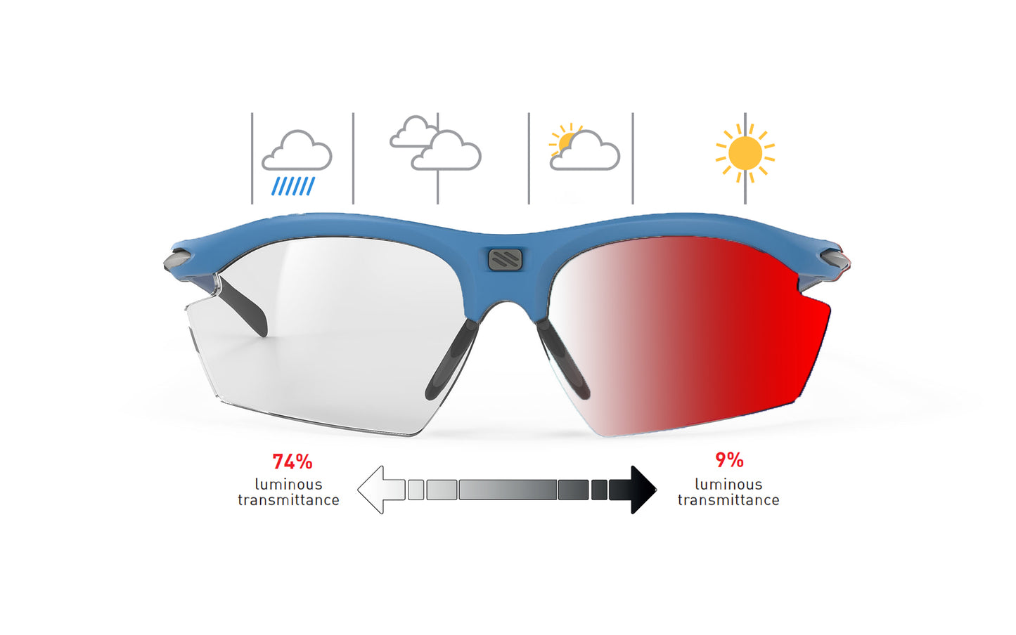 Rudy Project Rydon | Rudy Project Cycling Sunglasses and Helmets