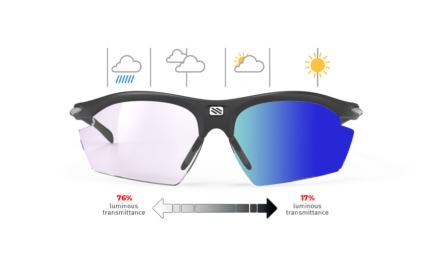 Rydon RX Clip Insert & Prescription Lens | Rudy Project Cycling Sunglasses and Helmets
