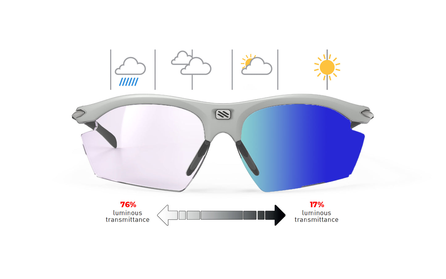 Rydon RX Clip Insert & Prescription Lens | Rudy Project Cycling Sunglasses and Helmets