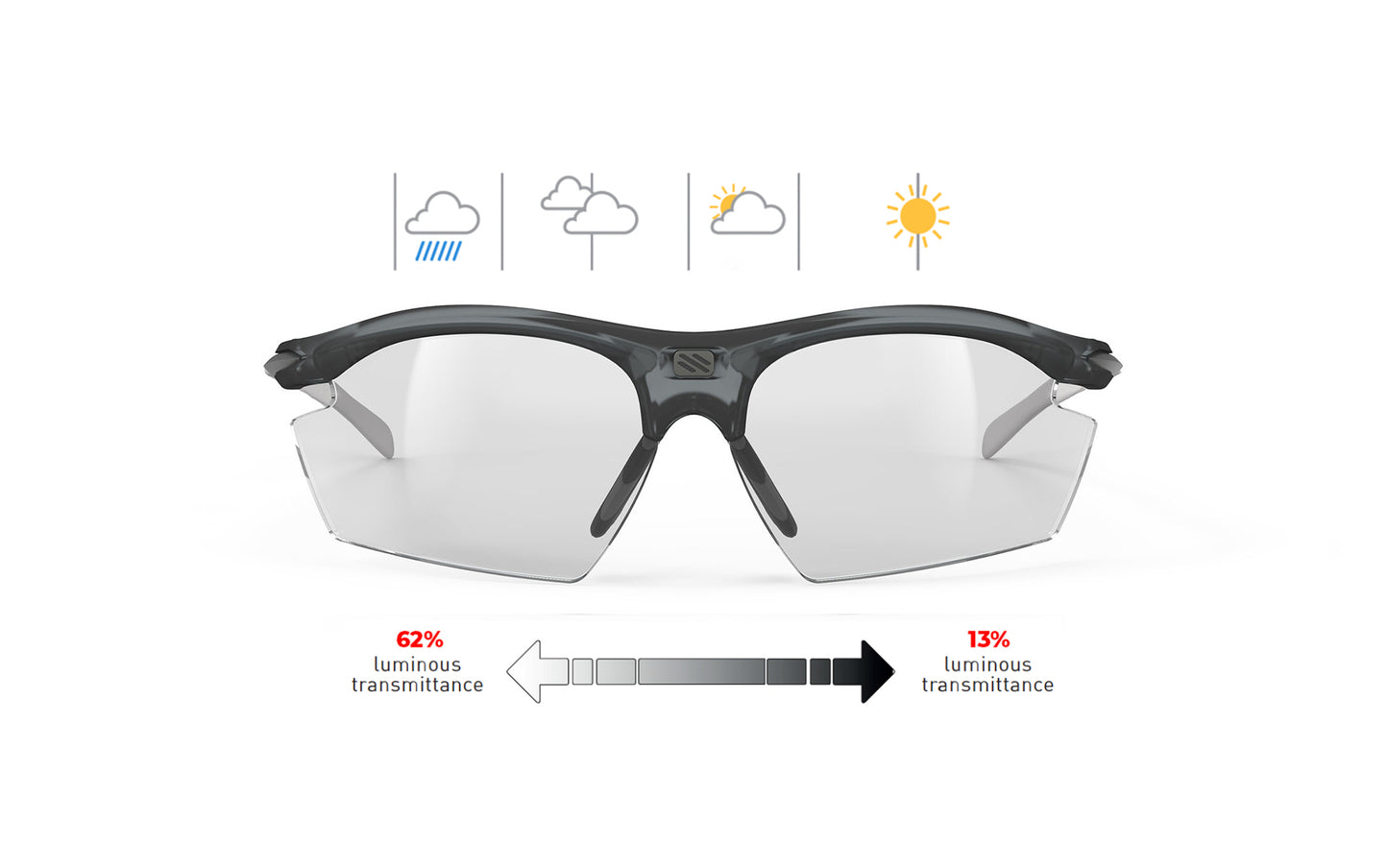Rydon RX Clip Insert & Prescription Lens | Rudy Project Cycling Sunglasses and Helmets