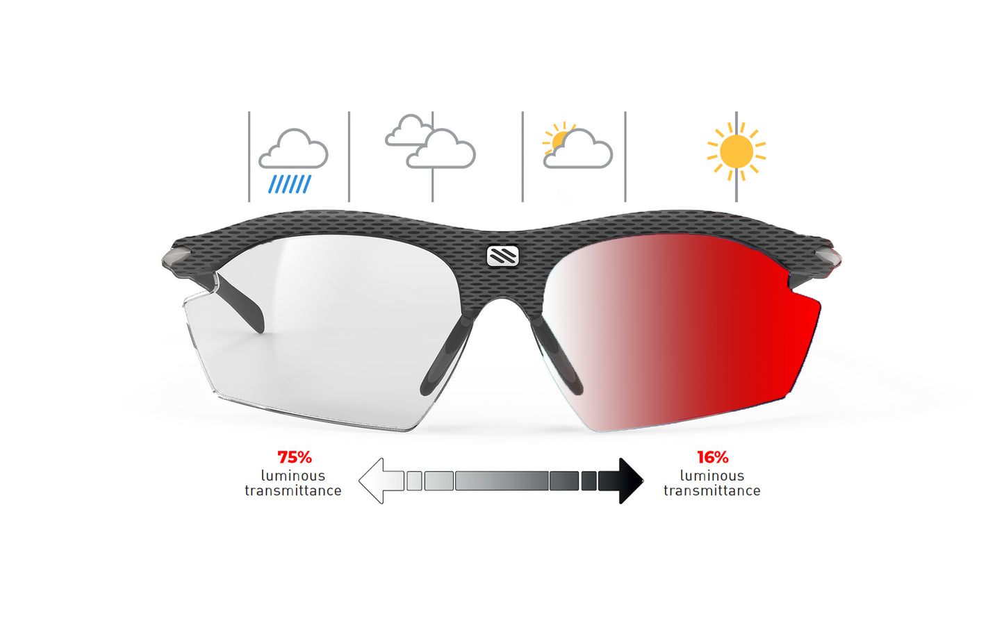 Rudy Project Rydon | Rudy Project Cycling Sunglasses and Helmets