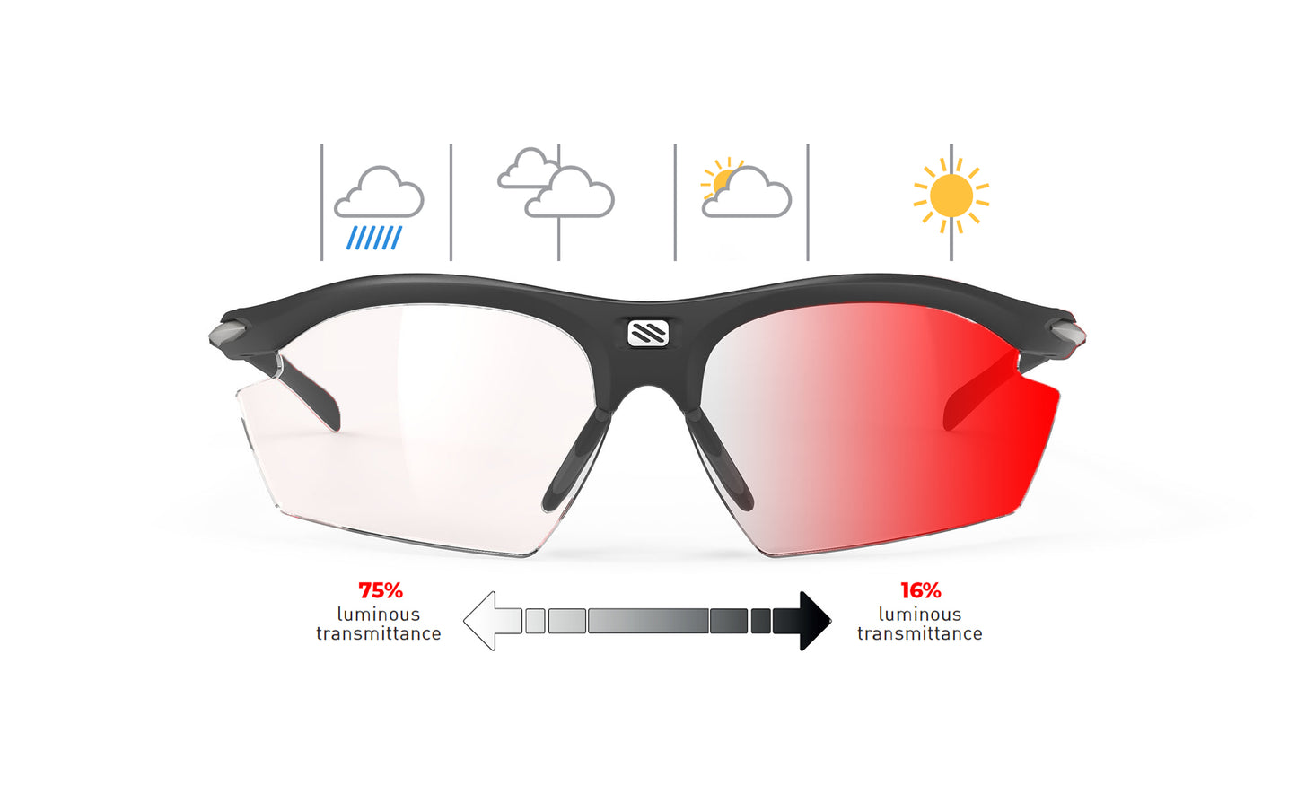 Rudy Project Rydon | Rudy Project Cycling Sunglasses and Helmets