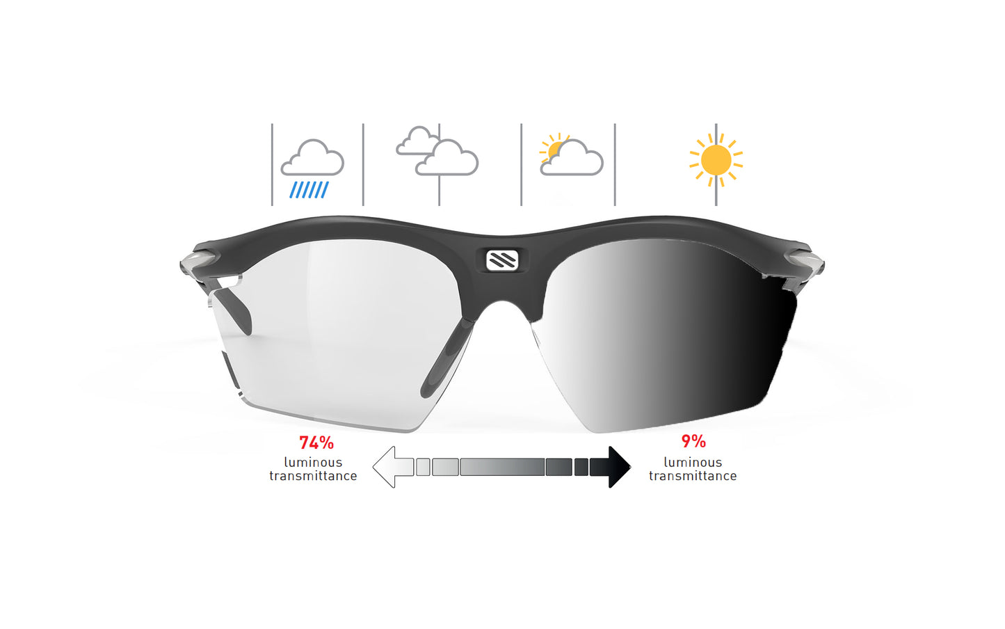 Rudy Project Rydon Slim | Rudy Project Cycling Sunglasses and Helmets