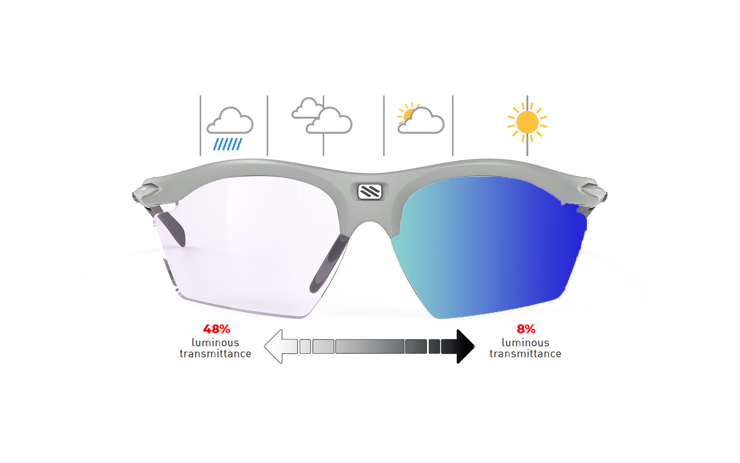 Rudy Project Rydon Slim | Rudy Project Cycling Sunglasses and Helmets