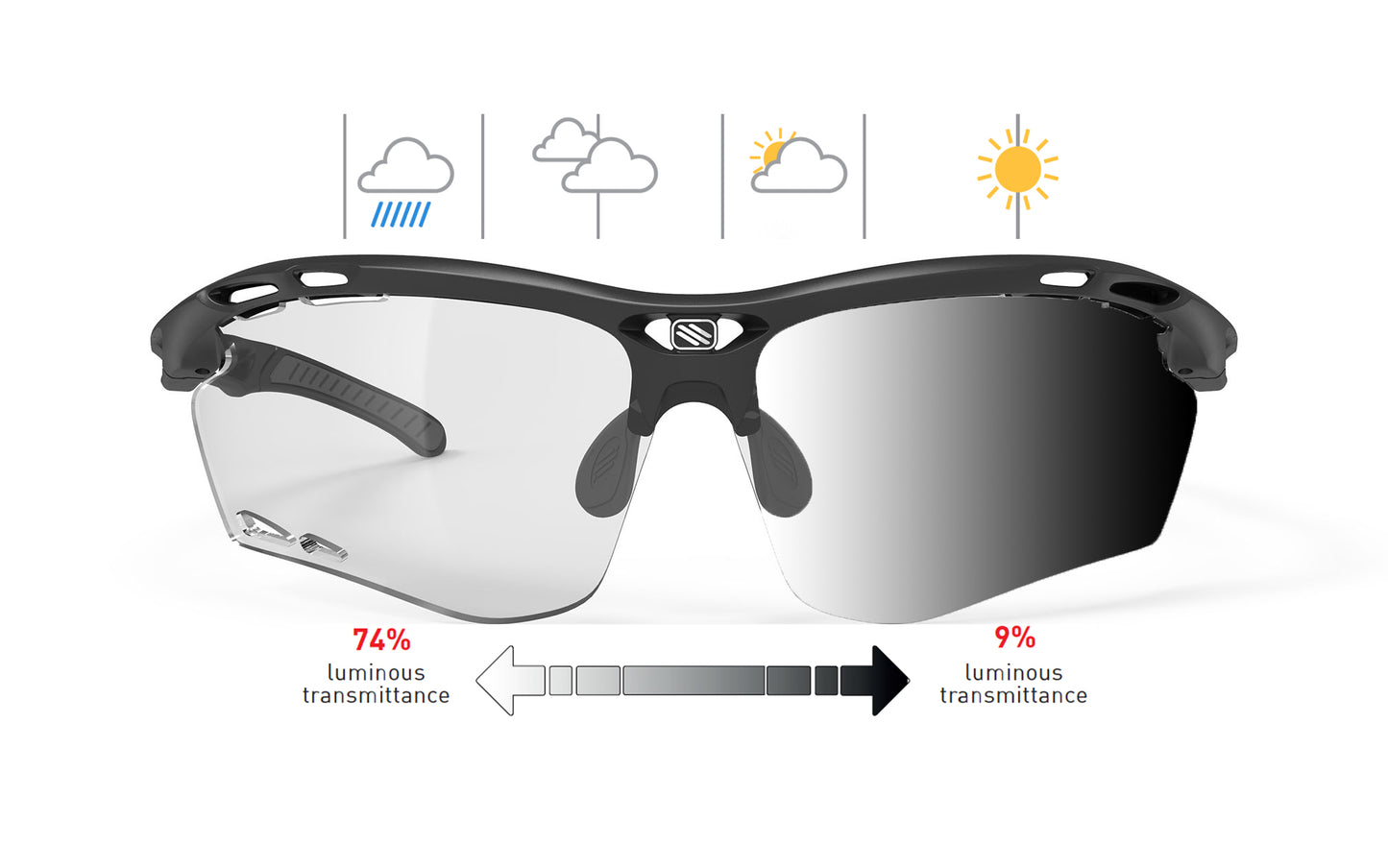 Rudy Project Propulse With RX Clip Insert | Rudy Project Cycling Sunglasses and Helmets