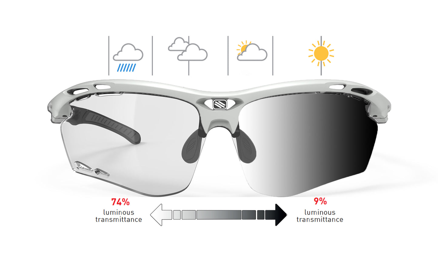 Rudy Project Propulse With RX Clip Insert | Rudy Project Cycling Sunglasses and Helmets