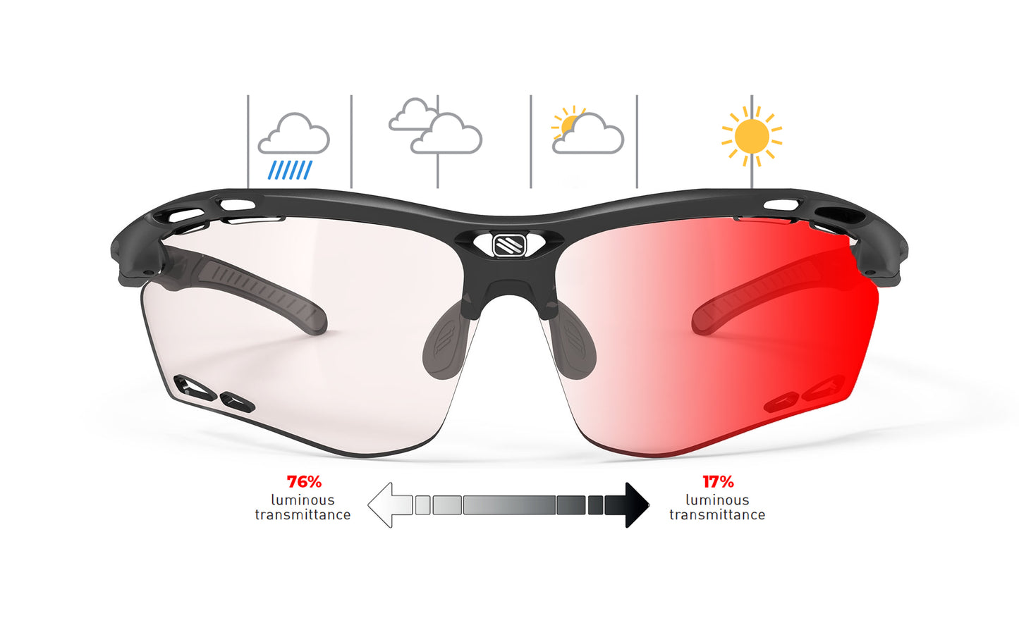 Rudy Project Propulse With RX Clip Insert | Rudy Project Cycling Sunglasses and Helmets