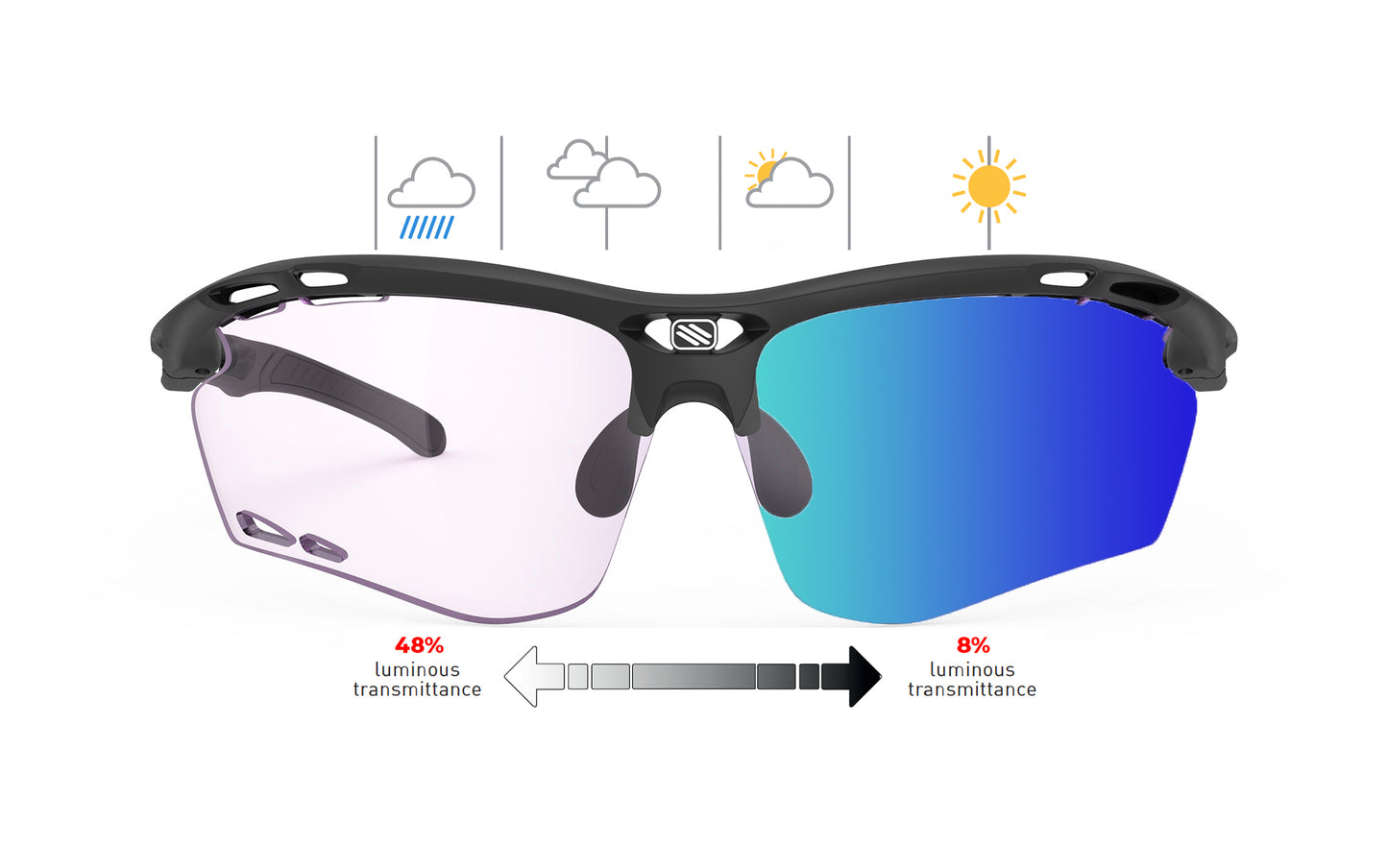 Rudy Project Propulse With RX Clip Insert | Rudy Project Cycling Sunglasses and Helmets