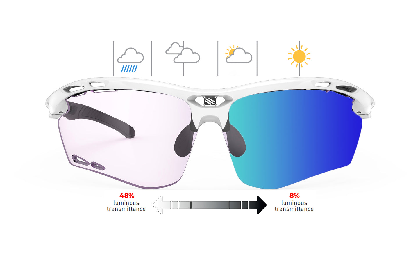 Rudy Project Propulse With RX Clip Insert | Rudy Project Cycling Sunglasses and Helmets