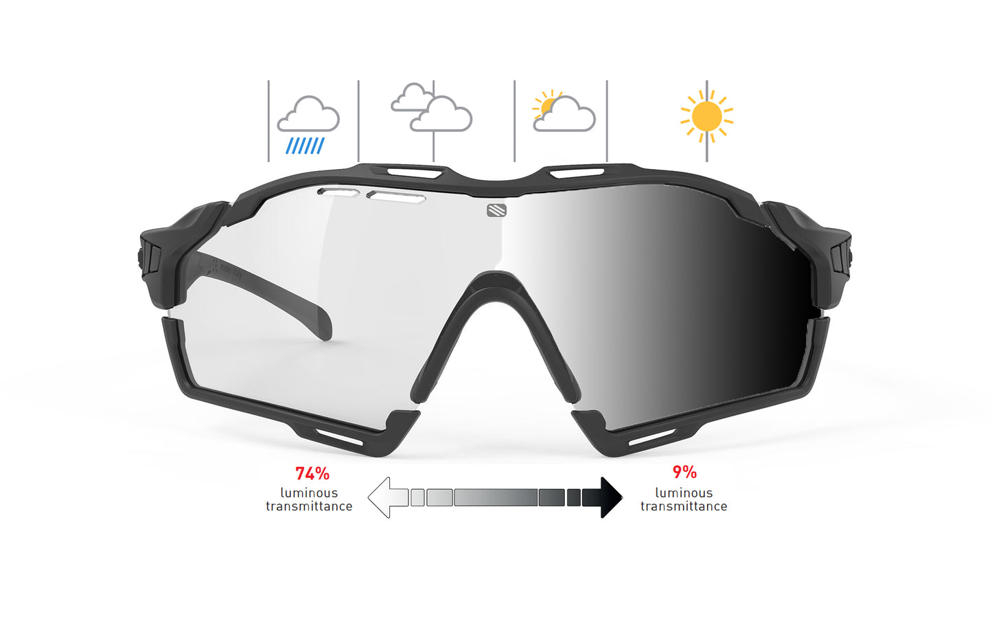 Rudy Project Cutline Direct RX Prescription Sunglasses – ImpactX Photochromic Lenses | Rudy Project Cycling Sunglasses and Helmets