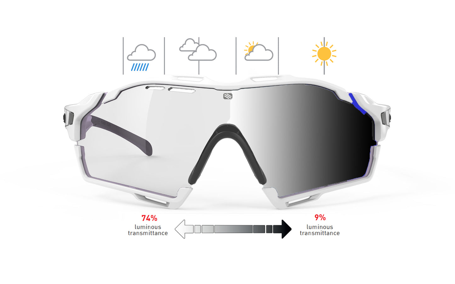 Rudy Project Cutline Direct RX Prescription Sunglasses – ImpactX Photochromic Lenses | Rudy Project Cycling Sunglasses and Helmets