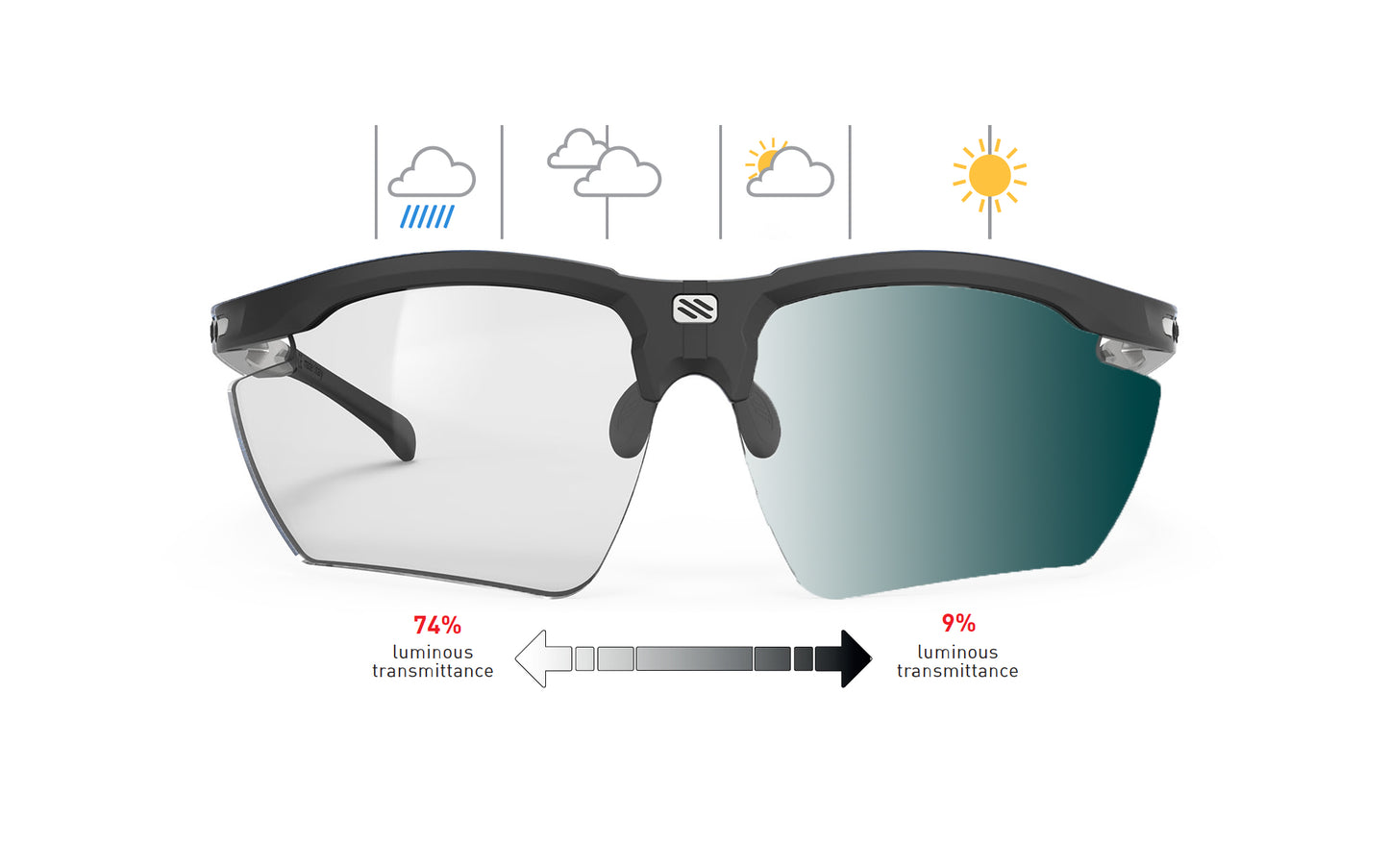 Rudy Project Magnus | Rudy Project Cycling Sunglasses and Helmets