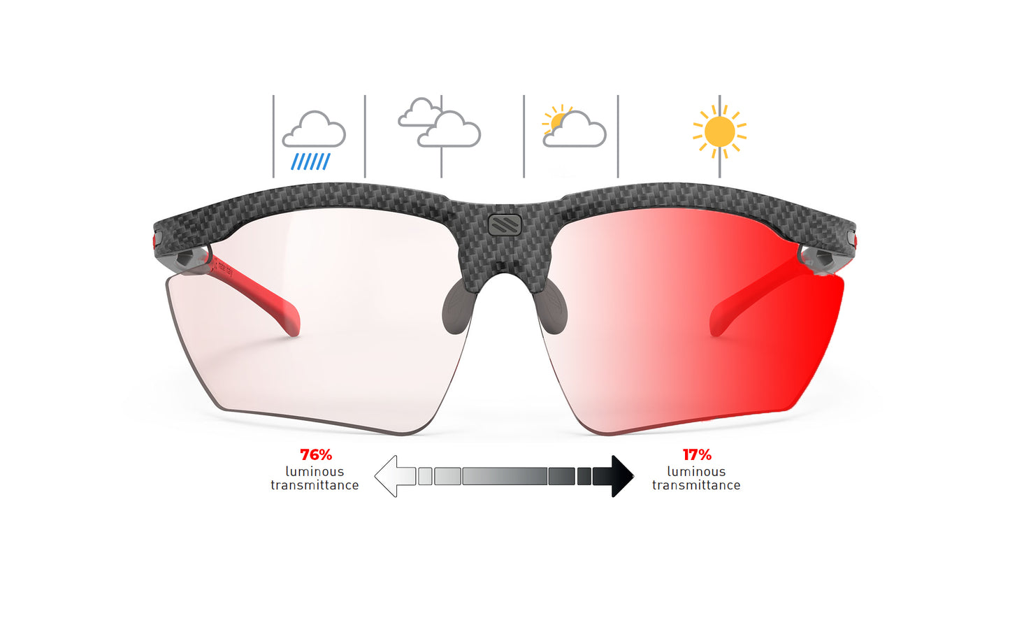 Rudy Project Magnus | Rudy Project Cycling Sunglasses and Helmets