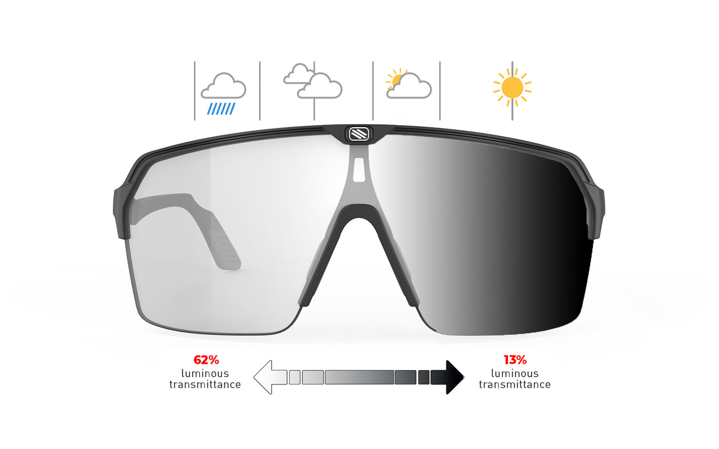 Rudy Project Spinshield Air | Rudy Project Cycling Sunglasses and Helmets