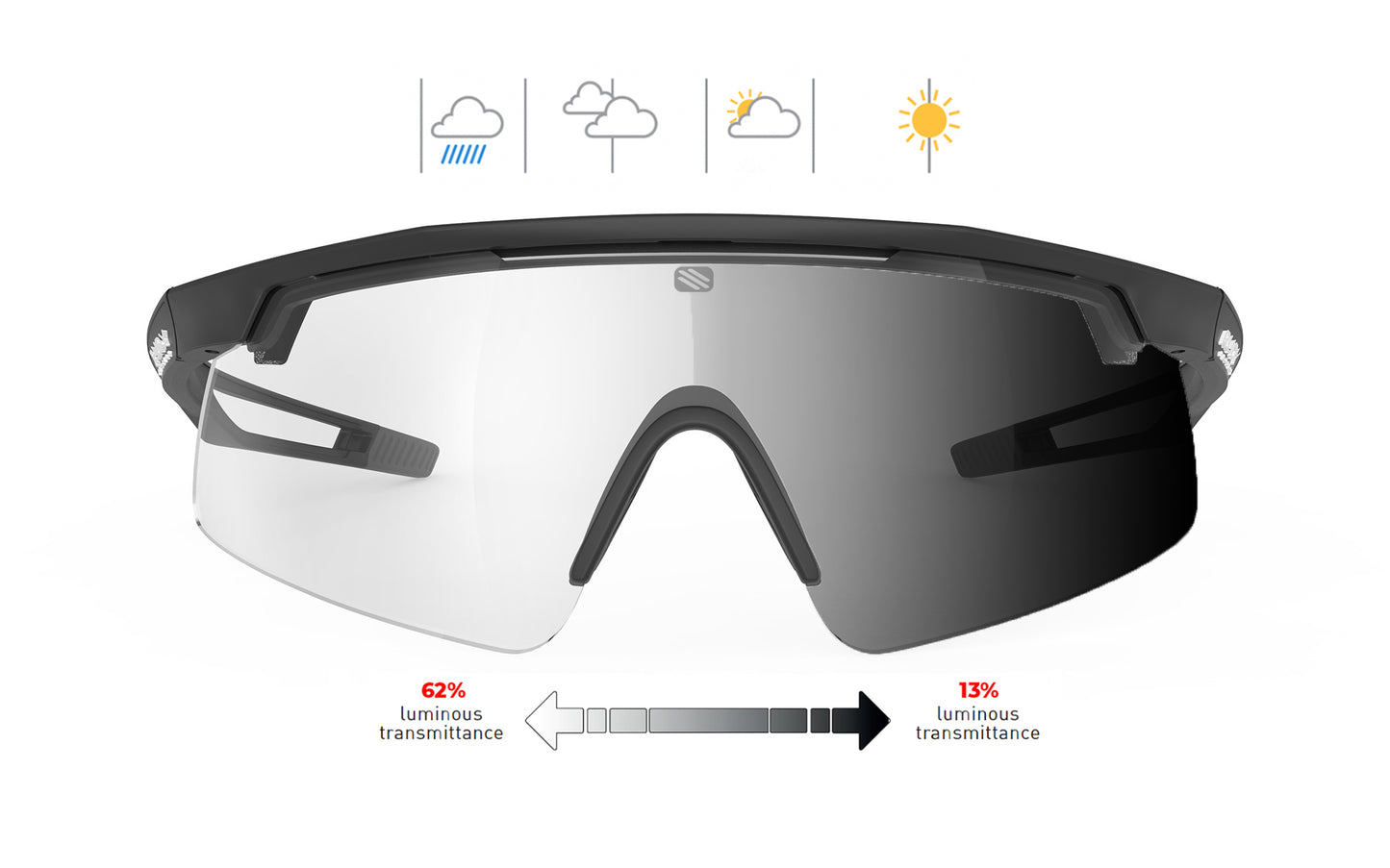 Turbolence | Rudy Project Cycling Sunglasses and Helmets