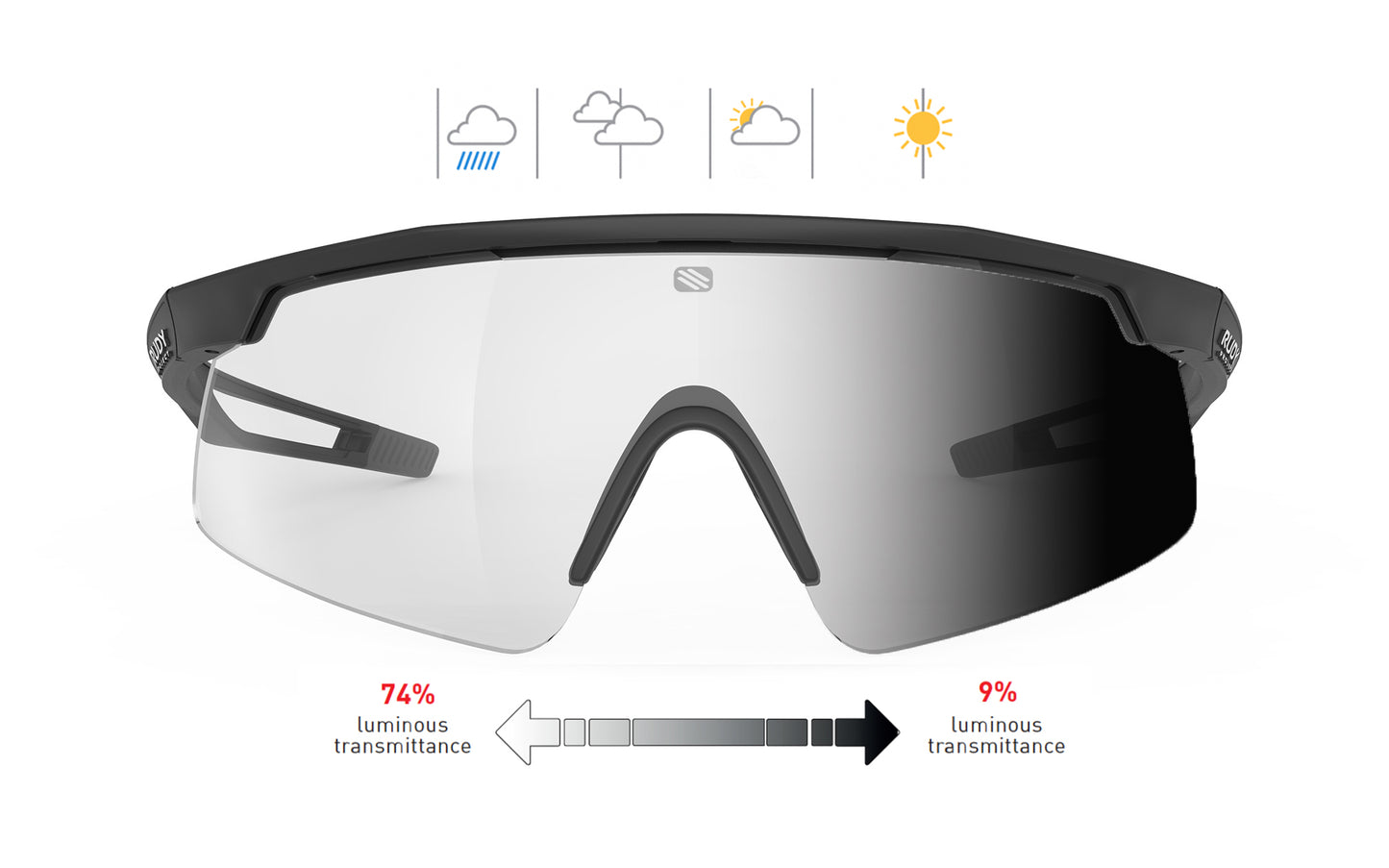 Turbolence | Rudy Project Cycling Sunglasses and Helmets